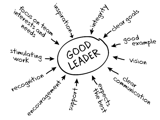 leader good
