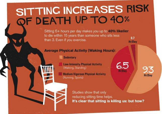 sitting-all-day-facts
