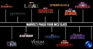 Marvel Cinematic Universe Phase Four