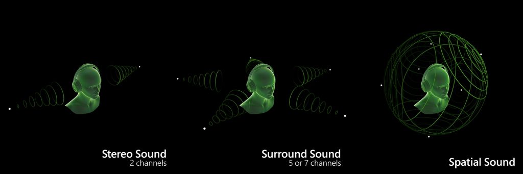 Spartial Audio Sensasi Suara Tiga Dimensi 360 Derajat Seperti Di Bioskop 