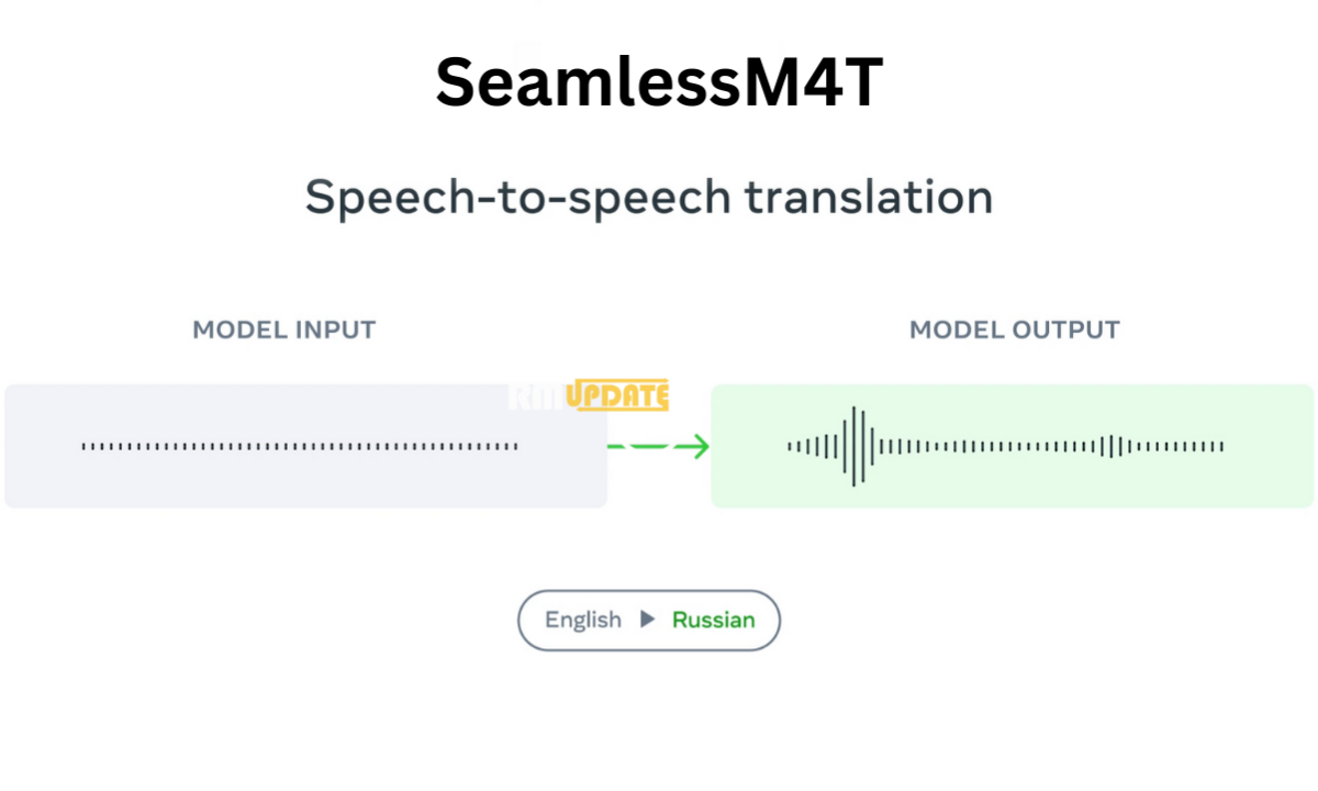 Nyaingin Google Translate, Meta Bikin AI Penerjemah 100 Bahasa